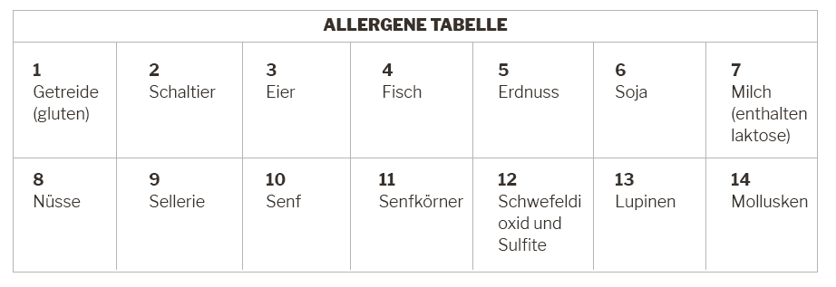 Allergene Tabelle