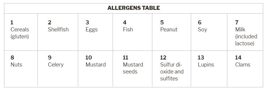 Allergens Table